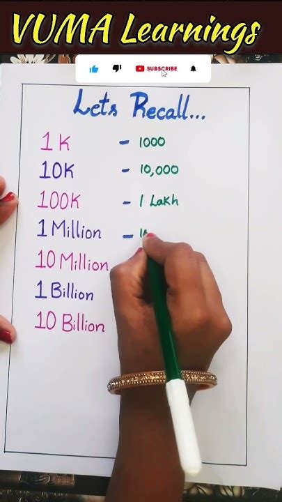 Convert from Thousand to Billion and vice.
